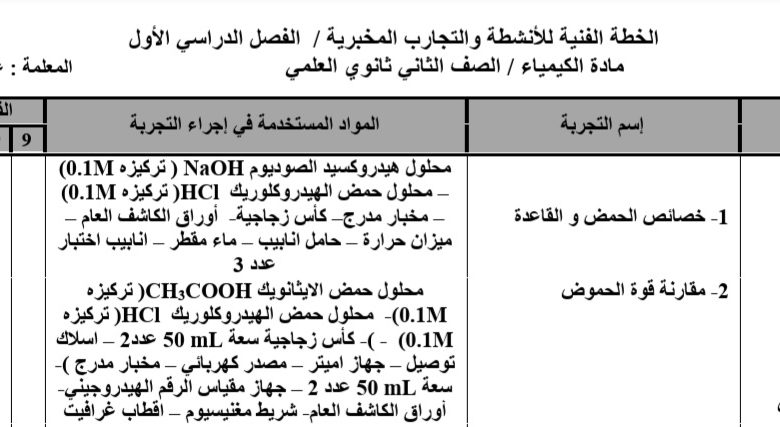 دليل الأنشطة والتجارب المخبرية مادة الكيمياء الصف الثاني ثانوي علمي الفصل الأول 2022/2023 المنهاج الأردني