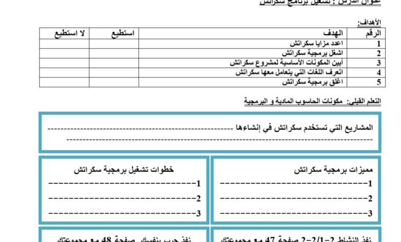 أوراق عمل الوحدة الثاني مادة الحاسوب الصف الثامن الفصل الدراسي الأول 2022/2023 المنهاج الأردني