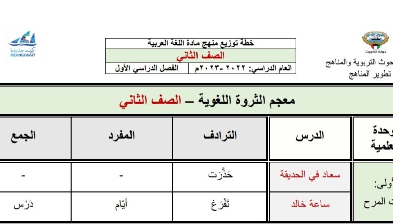 معجم الثروة اللغوية عربي ثاني ابتدائي الفصل الأول 2022/2023 المنهاج الكويتي