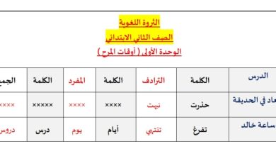 الثروة اللغوية مادة اللغة العربية الصف الثاني ابتدائي الفصل الأول 2022/2023 المنهاج الكويتي
