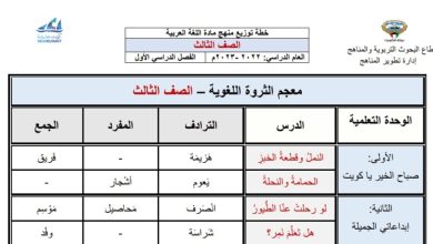 معجم الثروة اللغوية عربي الصف الثالث ابتدائي الفصل الدراسي الأول 2023/2022 المنهاج الكويتي