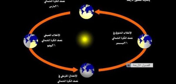 ماذا يحدث اذا توقفت الارض عن الدوران حول الشمس