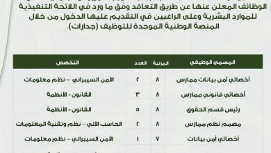 إمارة منطقة مكة المكرمة تعلن طرح 44 وظيفة بالمرتبة الخامسة حتى الثامنة