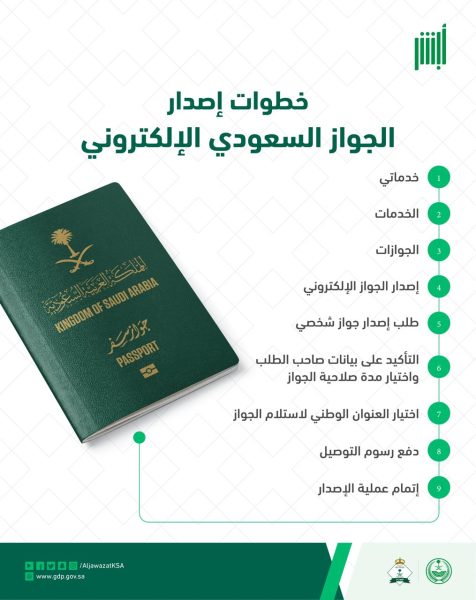 خطوات إصدار الجواز السعودي الإلكتروني عبر "أبشر"