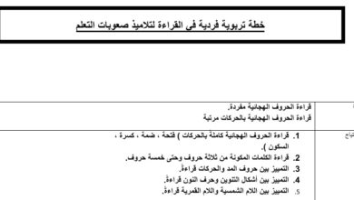 خطة تربوية فردية في القراءة لتلاميذ صعوبات التعلم اللغة العربية الصف الأول والثاني والثالث من العام 2023/2022 المنهاج الإماراتي