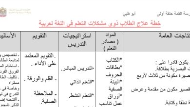 خطة علاج الطلاب ذوي مشكلات التعلم اللغة العربية الصف الأول والثاني والثالث والرابع من الفصل الأول العام 2022 المنهاج الإماراتي