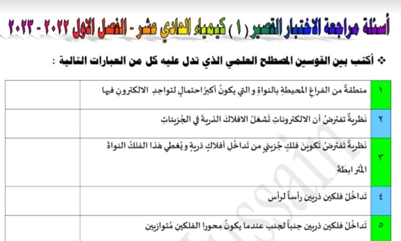 نموذج الاختبار القصير (1) (غير محلول) كيمياء حادي عشر علمي من الفصل الدراسي الأول 2022 المنهاج الكويتي