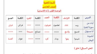الثروة اللغوية اللغة العربية الصف الخامس ابتدائي الفصل الدراسي الأول من العام 2022 المنهاج الكويتي