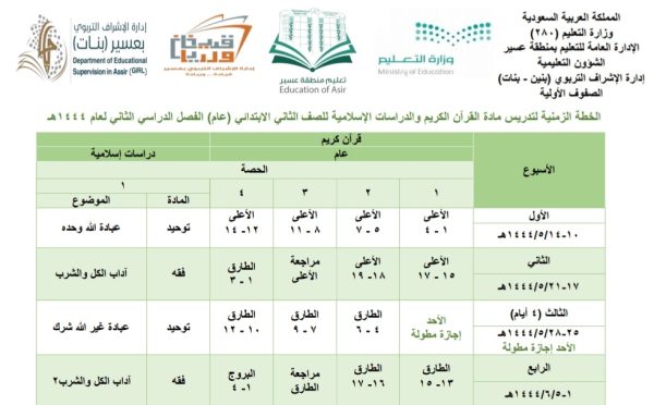 توزيع مقررات منهج الصف الثاني الابتدائي من الفصل الدراسي الثاني لعام 1444هـ منهاج السعودي