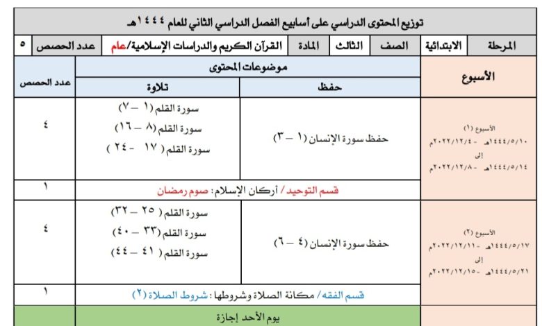توزيع منهاج مادة القرآن والدراسات الإسلامية للصف الثالث تعليم- الفصل الثاني للعام 1444هـ منهاج السعودي