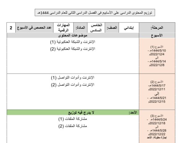 توزيع محتوى المهارات الرقمية للصف الخامس والسادس من الفصل الثاني للعام 1444هـ منهاج السعودية 