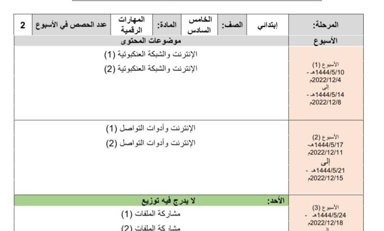 توزيع محتوى المهارات الرقمية للصف الخامس والسادس من الفصل الثاني للعام 1444هـ منهاج السعودية 
