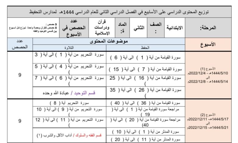 توزيع منهج الدراسات الإسلامية تحفيظ للصف الثاني الفصل الثاني للعام 1444هـ منهاج السعودية