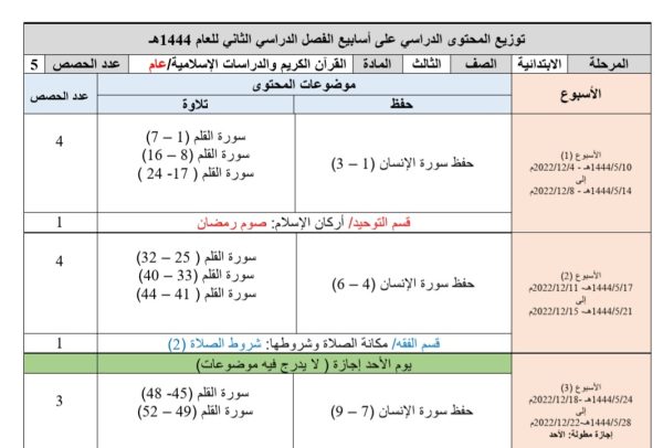 توزيع الدراسات الإسلامية للصف الثالث تعليم عام الفصل الدراسي الثاني1444هـ منهاج السعودية