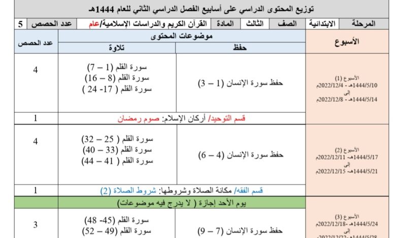 توزيع الدراسات الإسلامية للصف الثاني تعليم عام الفصل الدراسي الثاني1444هـ منهاج السعودية