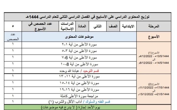 توزيع الدراسات الإسلامية للصف الثالث تعليم عام الفصل الدراسي الثاني 1444هـ منهاج السعودية