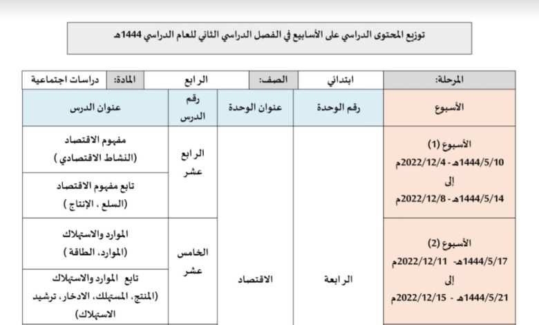 توزيع محتوى الدراسات الإجتماعية للصف الرابع ابتدائي الفصل الدراسي الثاني 1444هـ منهاج السعودية