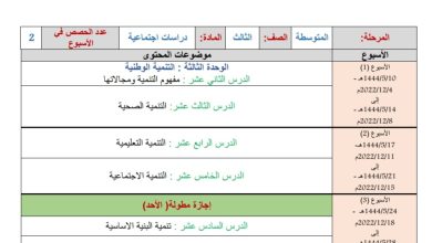 توزيع محتوى الدراسات الإجتماعية للصف الثالث المتوسط الفصل الدراسي الثاني 1444هـ منهاج السعودية