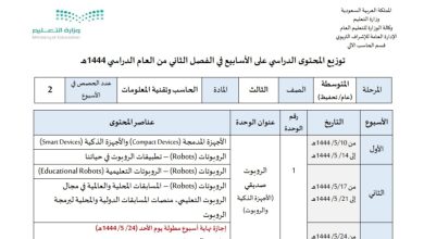توزيع محتوى الحاسب والتقنية للصف الثالث المتوسط الفصل الدراسي الثاني 1444هـ منهاج السعودية