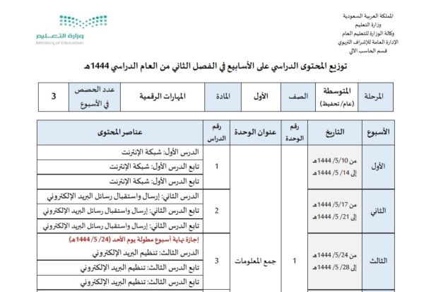 توزيع محتوى المهارات الرقمية للصف الاول المتوسط الفصل الدراسي الثاني 1444هـ منهاج السعودية