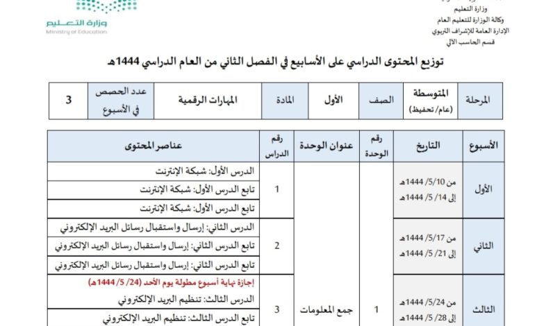 توزيع محتوى المهارات الرقمية للصف الاول المتوسط الفصل الدراسي الثاني 1444هـ منهاج السعودية