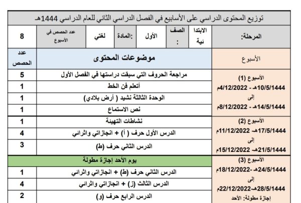 توزيع محتوى لغتي للصف الاول الابتدائي الفصل الدراسي الثاني 1444هـ منهاج السعودية
