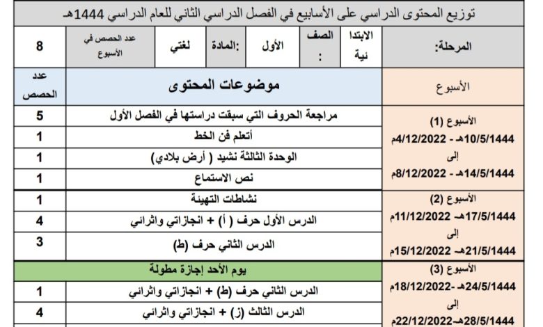 توزيع محتوى لغتي للصف الاول الابتدائي الفصل الدراسي الثاني 1444هـ منهاج السعودية