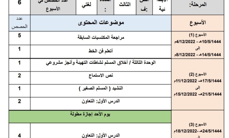 توزيع محتوى لغتي للصف الثالث الابتدائي الفصل الدراسي الثاني 1444هـ منهاج السعودية