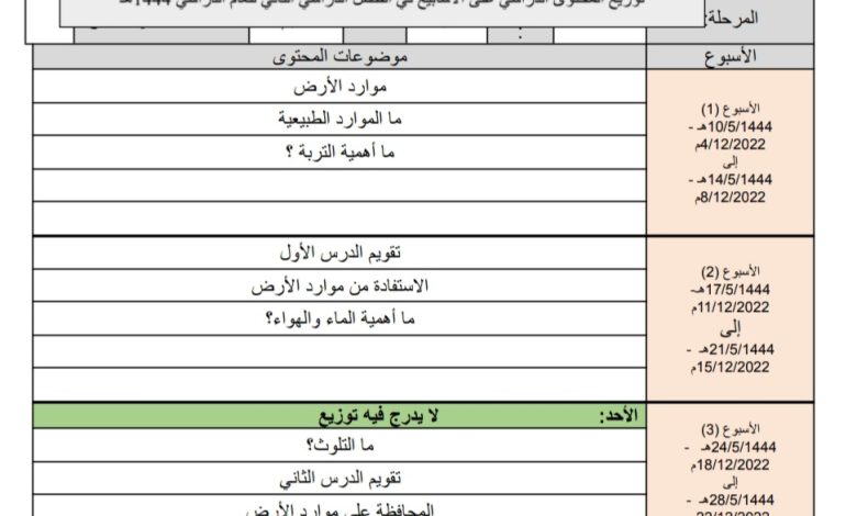 توزيع محتوى علوم للصف الأول الابتدائي الفصل الدراسي الثاني 1444هـ منهاج السعودية