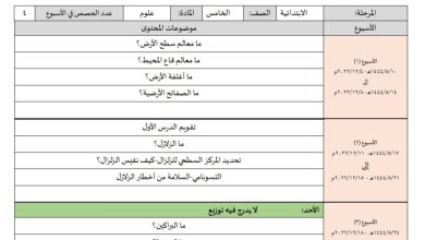 توزيع محتوى علوم للصف الخامس الابتدائي الفصل الدراسي الثاني 1444هـ منهاج السعودية