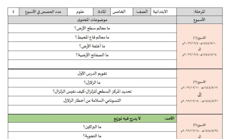 توزيع محتوى علوم للصف الخامس الابتدائي الفصل الدراسي الثاني 1444هـ منهاج السعودية