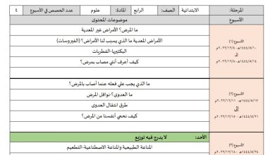 توزيع محتوى علوم للصف الرابع الابتدائي الفصل الدراسي الثاني 1444هـ منهاج السعودية