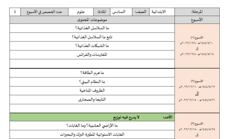 توزيع محتوى علوم للصف السادس الابتدائي الفصل الدراسي الثاني 1444هـ منهاج السعودية