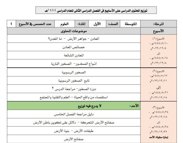توزيع محتوى منهج العلوم للصف الأول المتوسط الفصل الدراسي الثاني 1444هـ منهاج السعودية