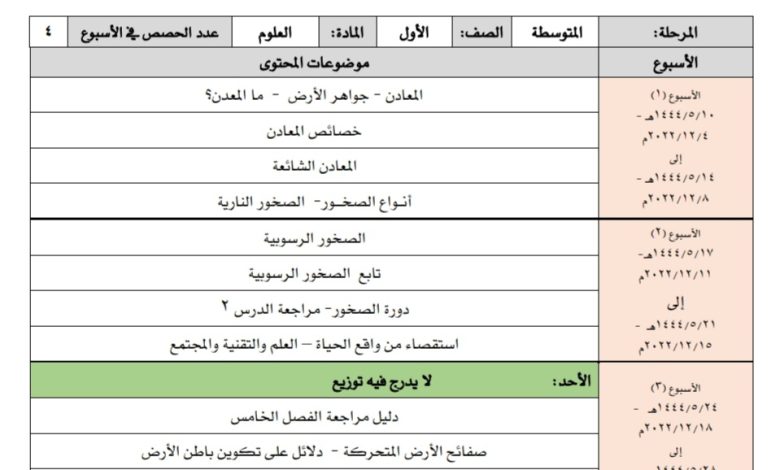 توزيع محتوى منهج العلوم للصف الأول المتوسط الفصل الدراسي الثاني 1444هـ منهاج السعودية