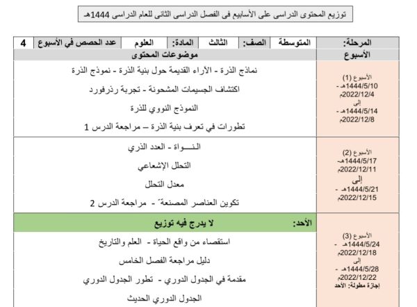 توزيع محتوى منهج العلوم للصف الثالث المتوسط الفصل الدراسي الثاني 1444هـ منهاج السعودية