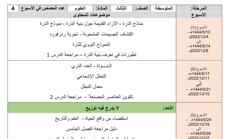 توزيع محتوى منهج العلوم للصف الثالث المتوسط الفصل الدراسي الثاني 1444هـ منهاج السعودية