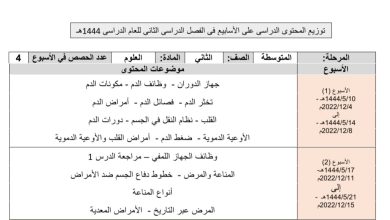 توزيع محتوى منهج العلوم للصف الثاني المتوسط الفصل الدراسي الثاني 1444هـ منهاج السعودية