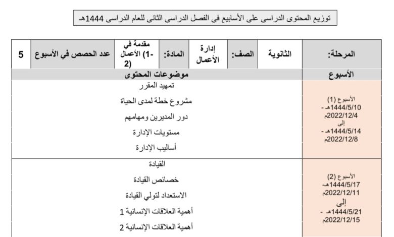 توزيع محتوى مقدمة في الأعمال للصف ثانوي إدارة أعمال الفصل الدراسي الثاني 1444هـ منهاج السعودية