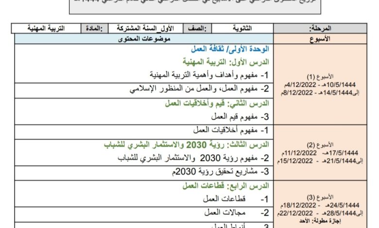 توزيع محتوى التربية المهنية للصف أول ثانوي السنة المشتركة الفصل الدراسي الثاني 1444هـ منهاج السعودية