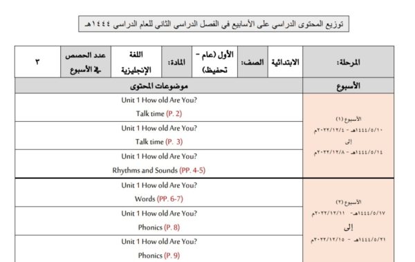 توزيع محتوى اللغة الإنكليزية للصف الأول ابتدائي (عام - تحفيظ) الفصل الثاني 1444هـ منهاج السعودية