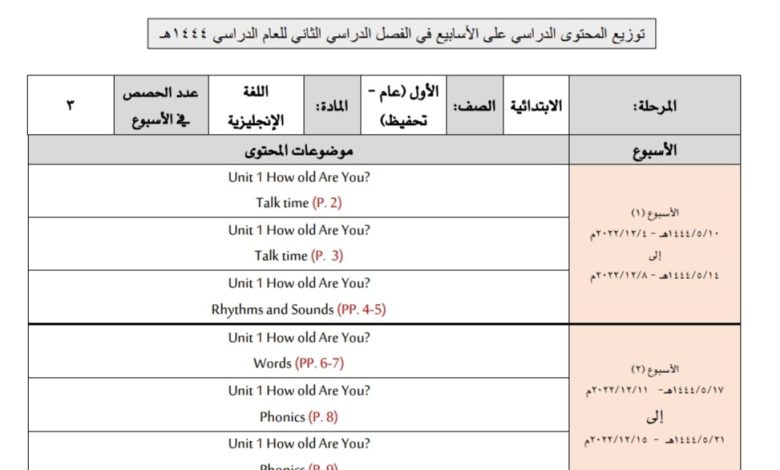 توزيع محتوى اللغة الإنكليزية للصف الأول ابتدائي (عام - تحفيظ) الفصل الثاني 1444هـ منهاج السعودية