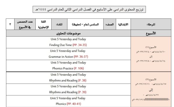 توزيع محتوى اللغة الإنكليزية للصف السادس ابتدائي (عام-تحفيظ) الفصل الثاني 1444هـ منهاج السعودية