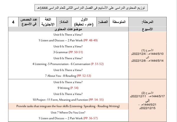 توزيع محتوى اللغة الإنكليزية للصف الأول المتوسط (عام-تحفيظ) الفصل الثاني 1444هـ منهاج السعودية