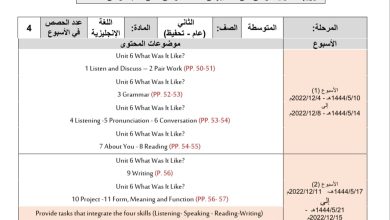 توزيع محتوى اللغة الإنكليزية للصف الثاني المتوسط (عام-تحفيظ) الفصل الثاني 1444هـ منهاج السعودية