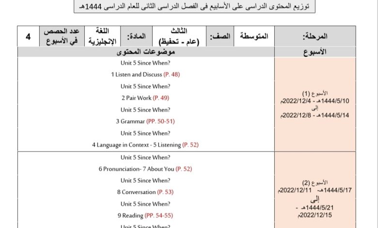 توزيع محتوى اللغة الإنكليزية للصف الثالث المتوسط (عام-تحفيظ) الفصل الثاني 1444هـ منهاج السعودية