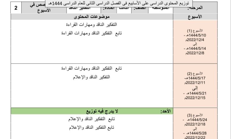 توزيع محتوى التفكير الناقد للصف الثالث المتوسط (عام-تحفيظ) الفصل الثاني 1444هـ منهاج السعودية