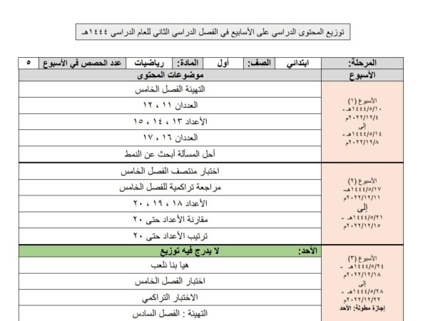 توزيع محتوى مادة الرياضيات للصف اول ابتدائي الفصل الثاني من العام 1444هـ منهاج السعودية