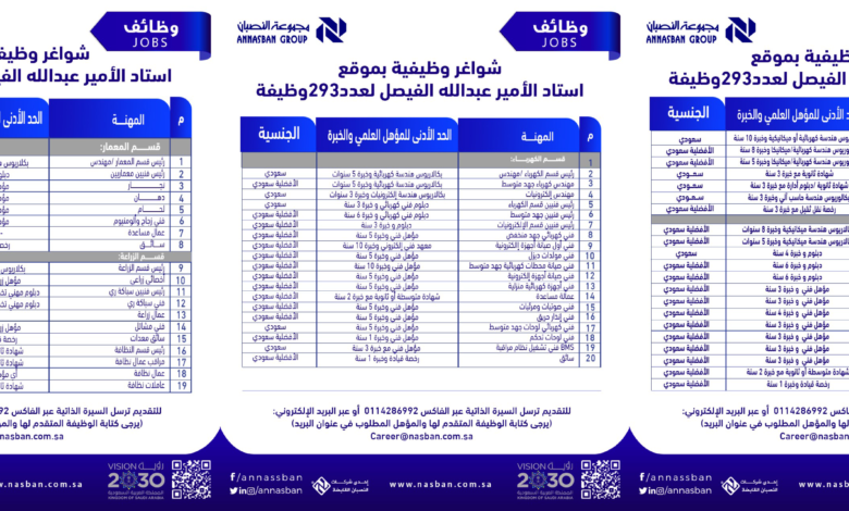إعلان عدد 293 وظيفة لحملة كافة المؤهلات في استاد الأمير عبدالله الفيصل