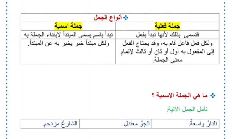 شرح وأوراق عمل النحو الصف اللغة العربية الخامس الفصل الأول للعام 2022-2023 منهاج الامارات